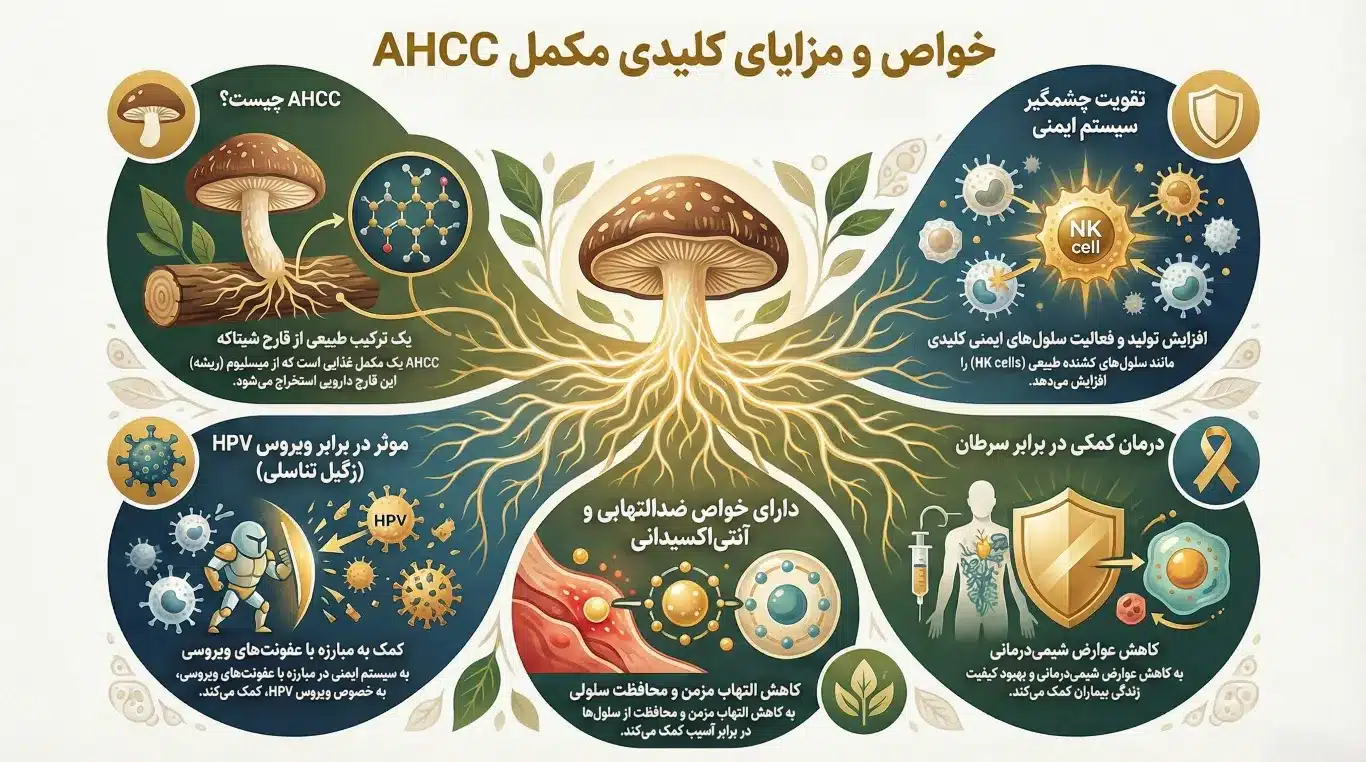 خواص و مزایای قرص AHCC