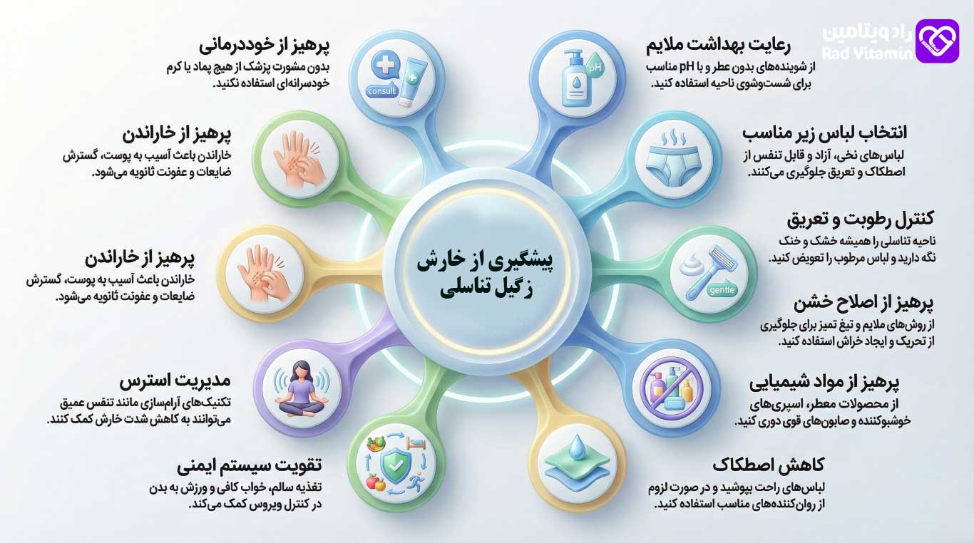 پیشگیری از خارش زگیل تناسلی